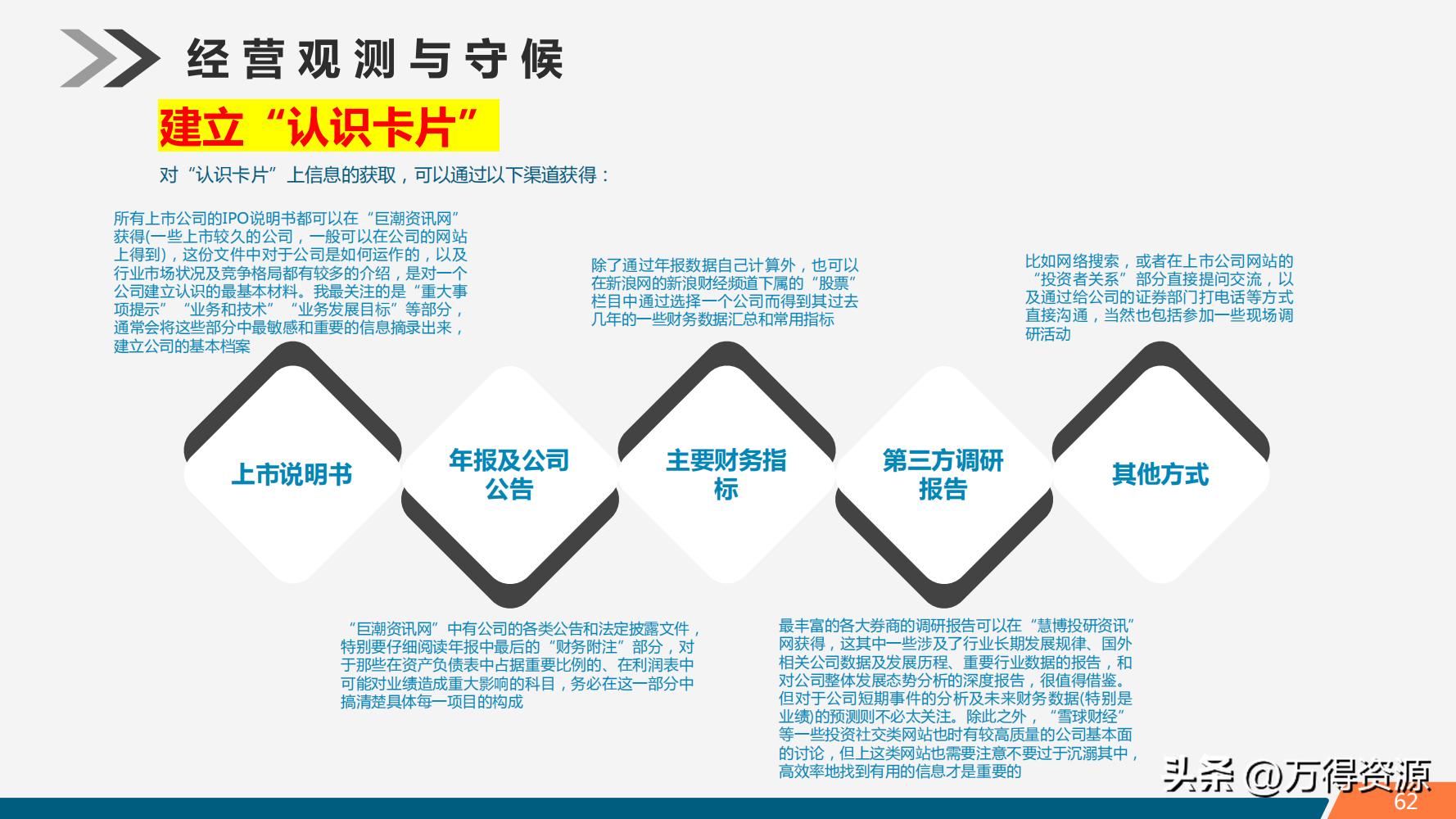 股市学习从入门到精通指标,股市入门常识培训心得体会范文