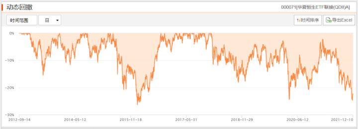 恒生指数看盘技巧入门,恒生指数买入卖出最佳时机