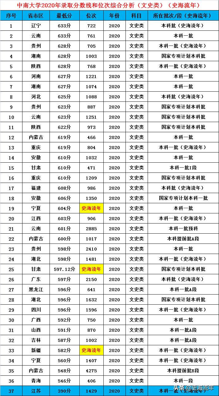 速看哪些985和211在增加招生计划,2024全国985招生计划