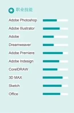 完美的简历，必须要包含这些！