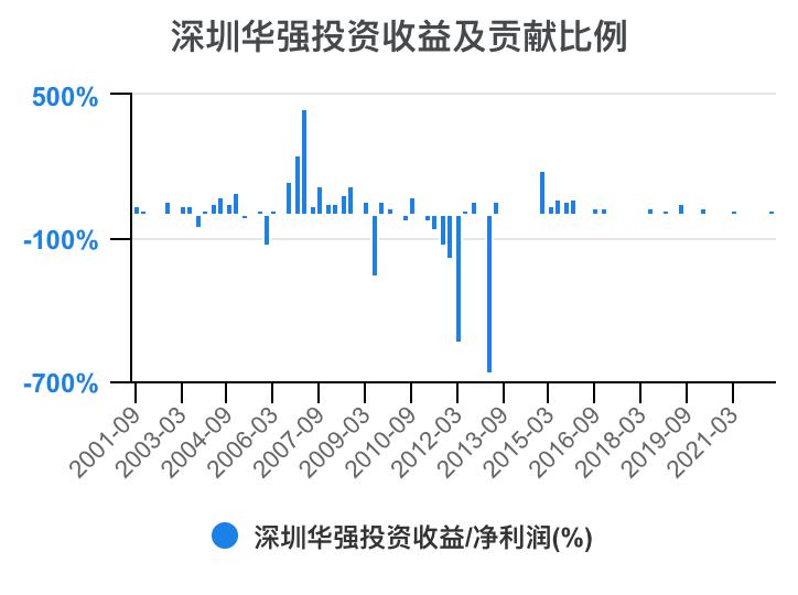 深圳华强2024年一季报,深圳华强股票分析2024