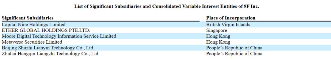 白酒、医美、教育……昔日P2P老大玖富转型记