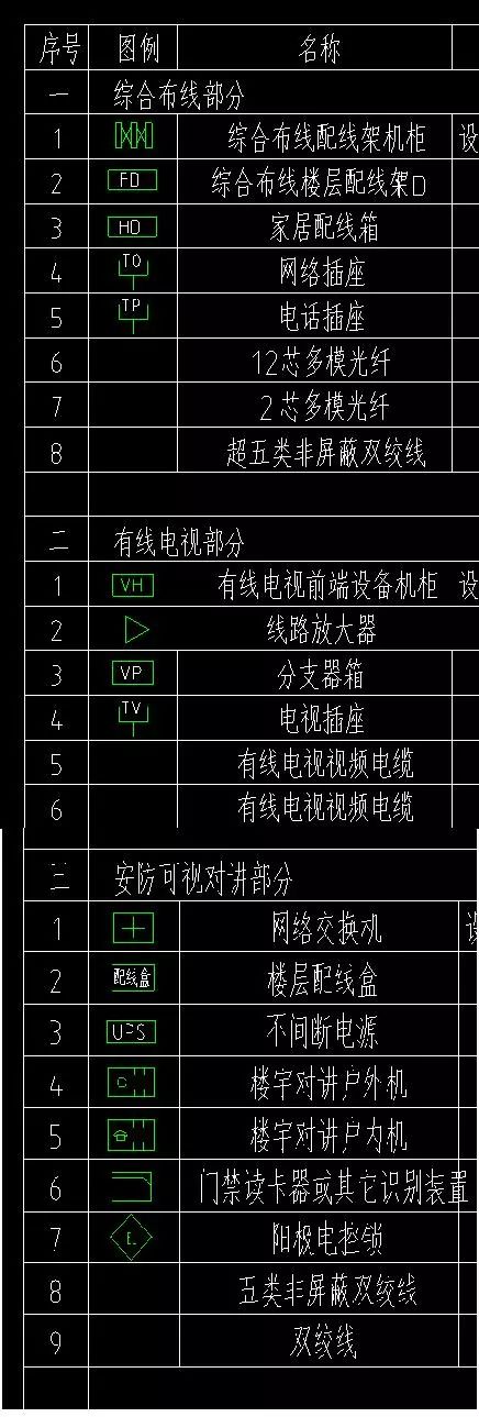 水电弱电图例大全,水电给排水图纸讲解