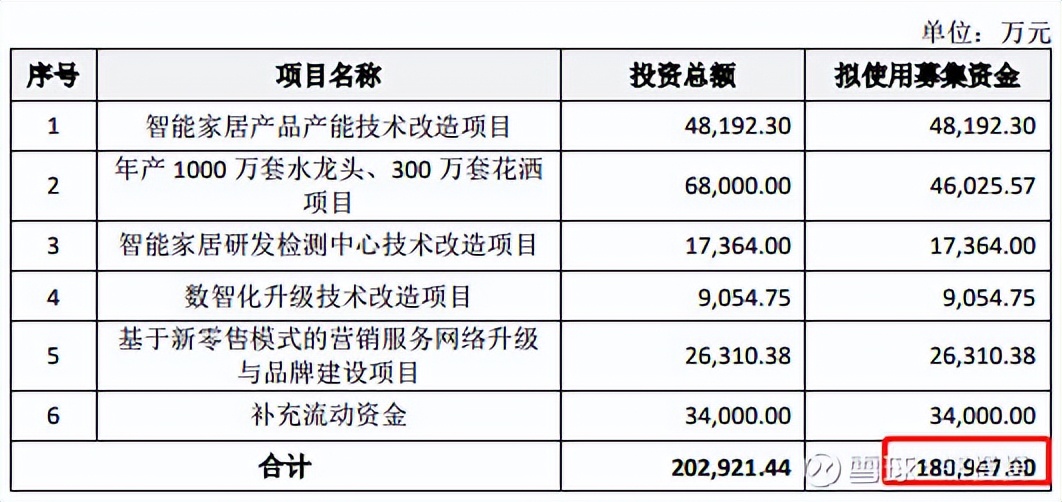 新股申购22/10/14：康为世纪、麒麟信安、隆扬电子、箭牌家居