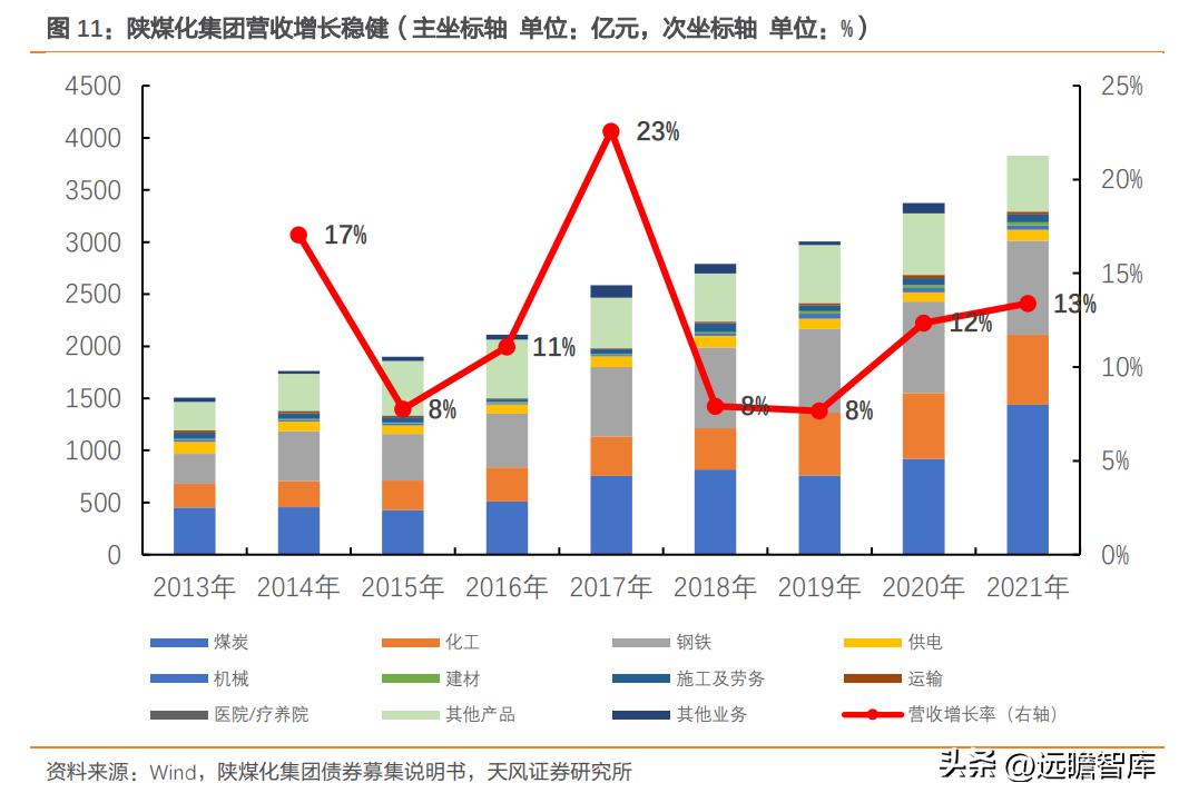 陕西煤业最新业绩,煤炭龙头陕西煤业
