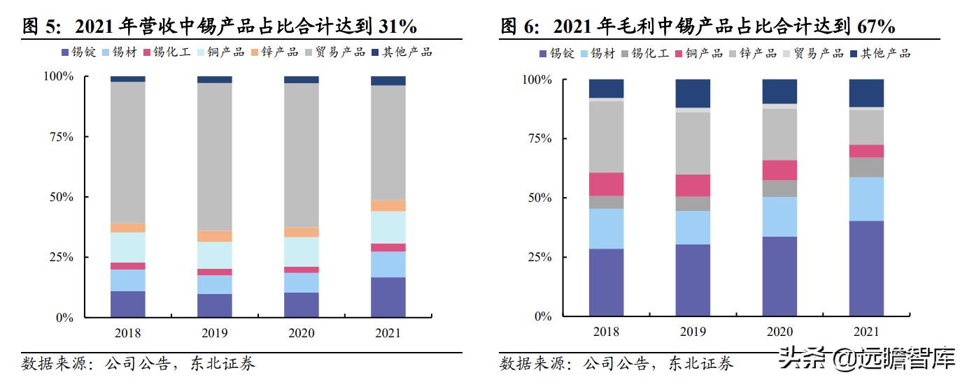 国内锡业龙头,全球锡铟龙头锡业股份