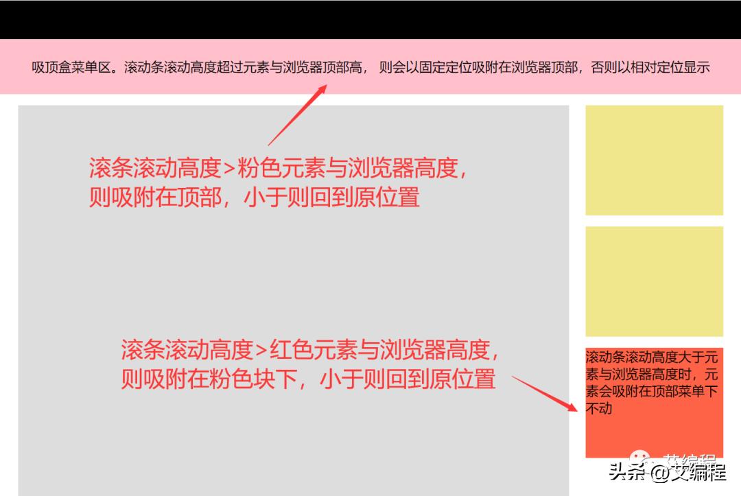 使用css粘性定位实现返回顶部,通俗例子讲解css定位