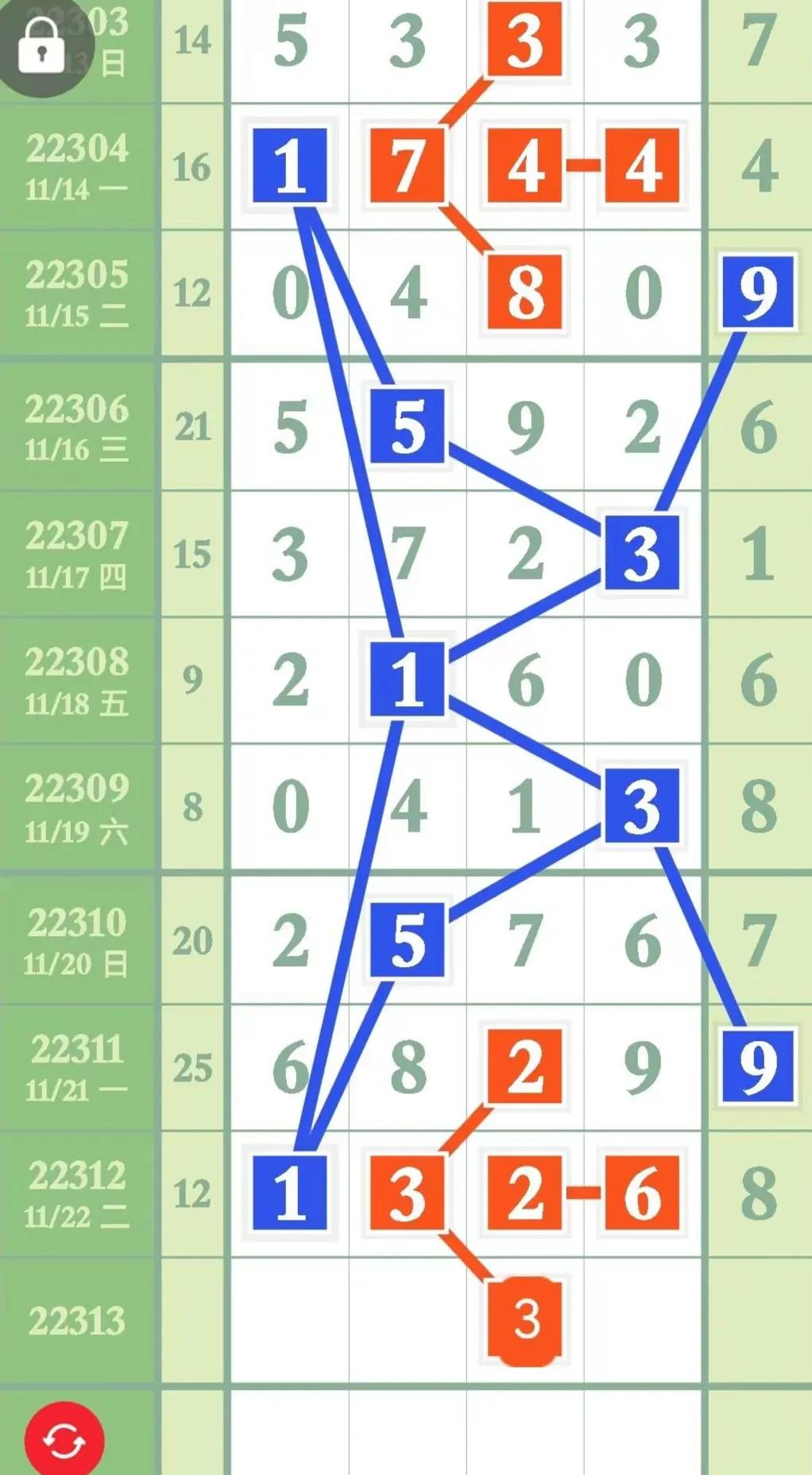 排列五第23030期2月9号分析汇总,12月8日排列五第21328期分析预测