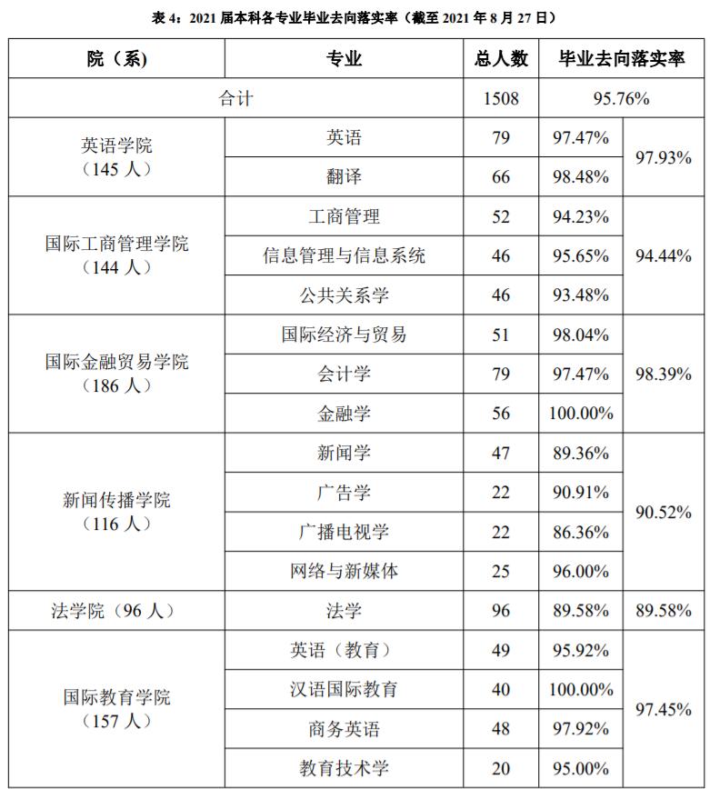 上海外国语大学毕业生就业情况,上海外国语大学本科毕业前景如何