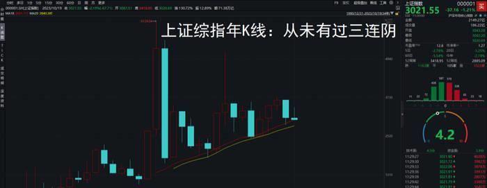 引爆A股3000点，独特之境！