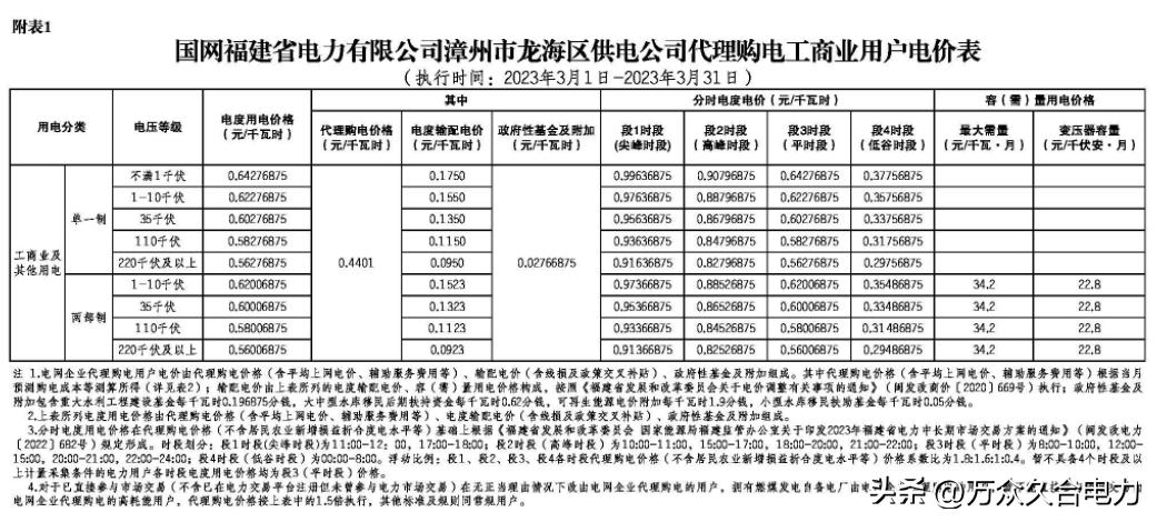 峰谷电价和阶梯电价哪个合适,峰谷电价和正常电价哪个划算