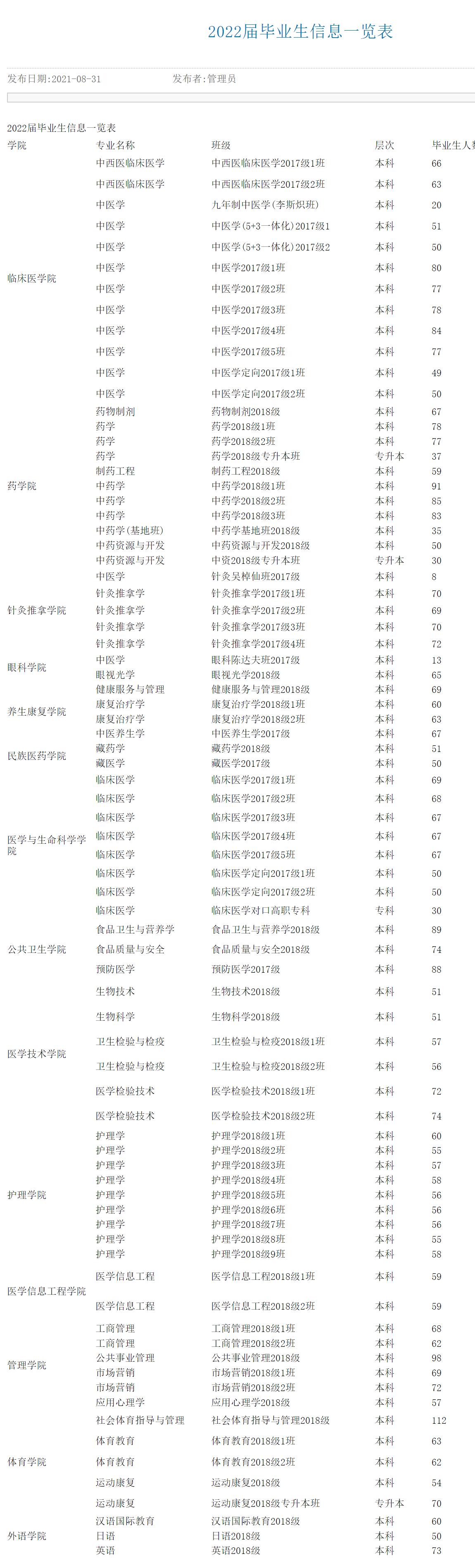 成都中医药大学：作为一所“双一流”建设高校，设有临床医学专业