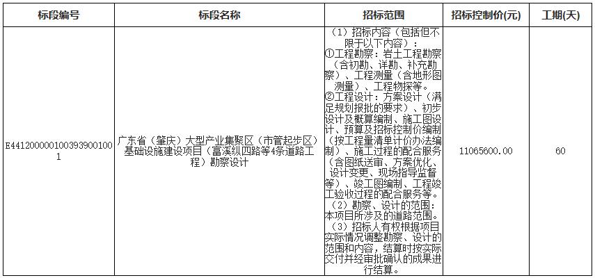 未来5年肇庆建设项目,肇庆重大项目第二批增补预备项目