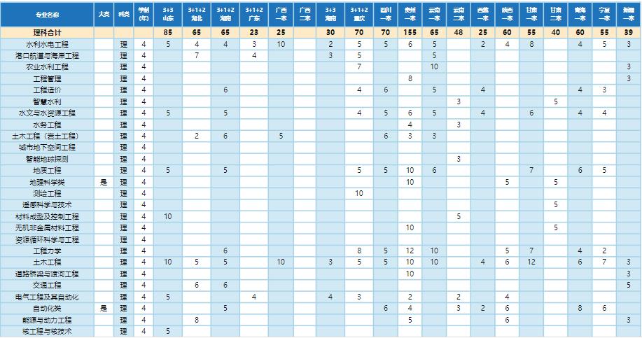华水录取分数为什么那么高,华水毕业生一般去哪就业