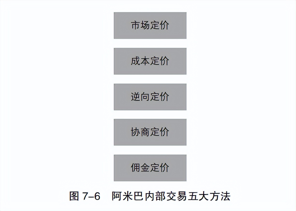 阿米巴合伙人管理详细方案,阿米巴合伙人怎么管理
