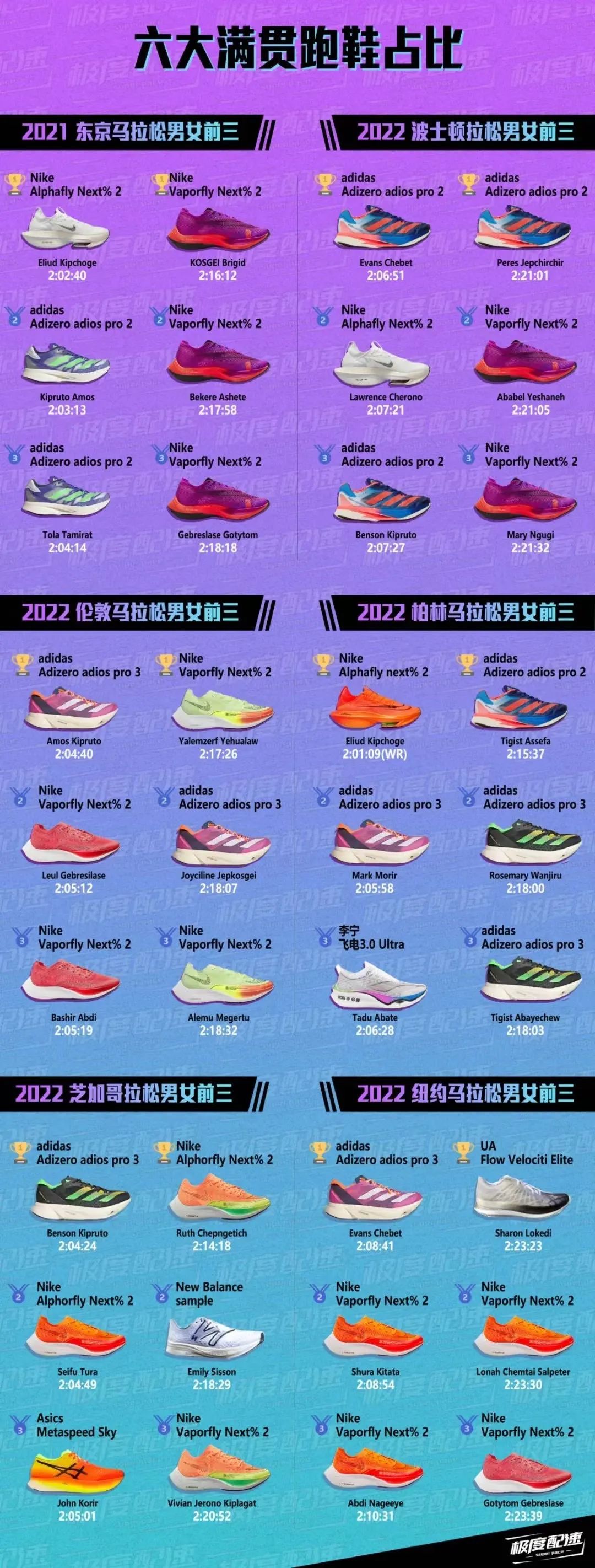 adidas的鞋子有瑕疵正常吗,adidas质量问题