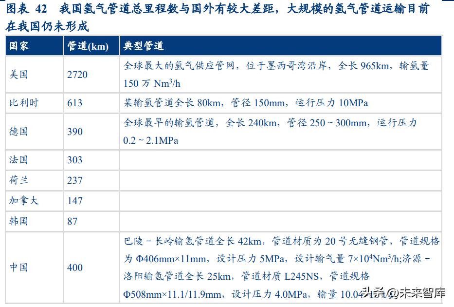 氢能源行业深度报告：起于青萍之末，似将百花齐放