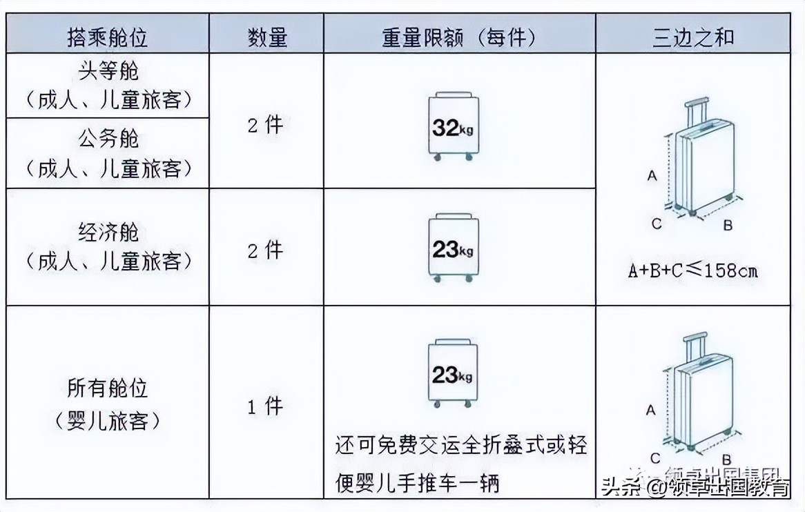 萌新开箱注意事项,澳洲入境限制及禁止携带物品清单