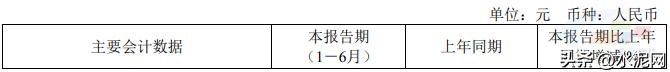 施工企业净利润下降的原因,商品混凝土行业近几年利润下降