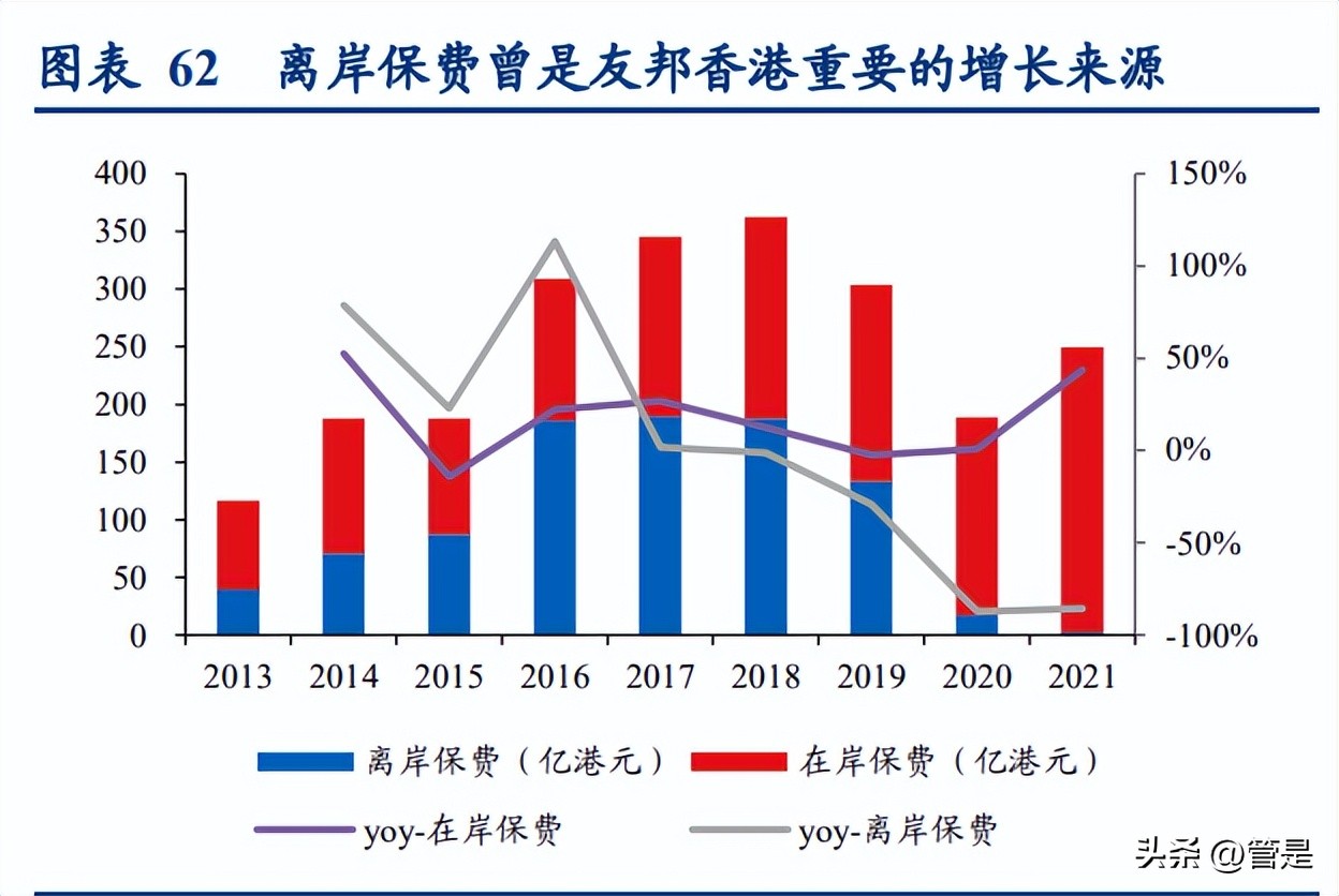 友邦保险分析,友邦保险卓越事业