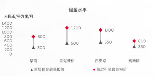 写字楼市场竞争激烈,写字楼市场生意商机推荐