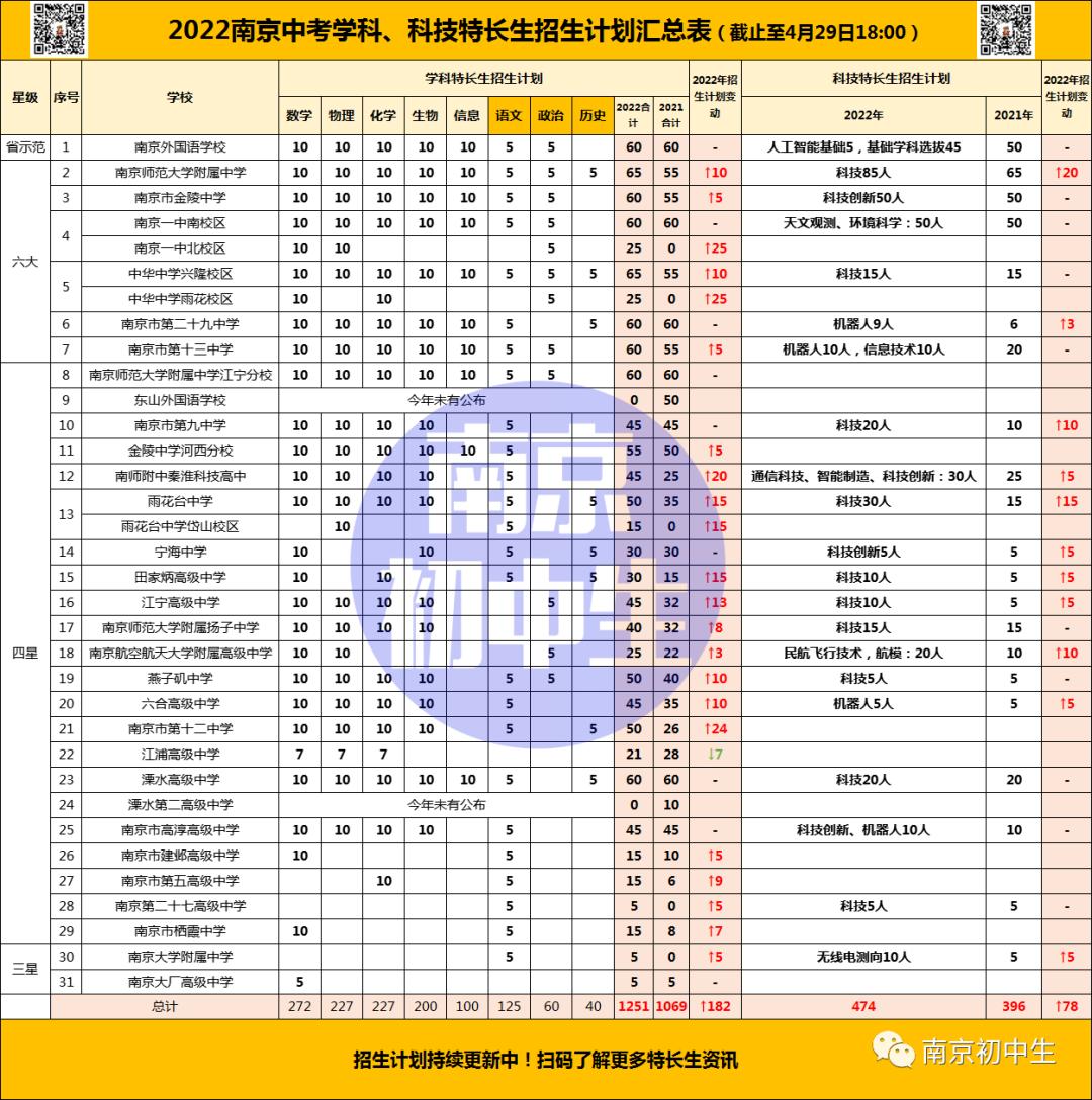 淮安市淮海中学2019高考喜报,2020年淮安高考成绩排名