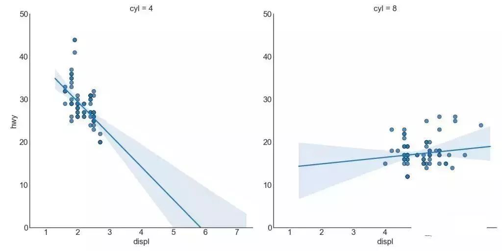 质量数据统计及分析技巧,质量目标数据分析图表详细教程