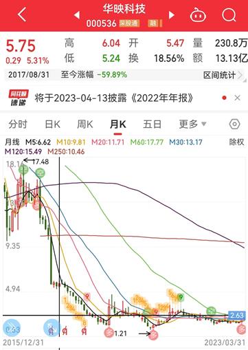 悲催的炒股经历4——华映科技股价十不存一，看我如何自救