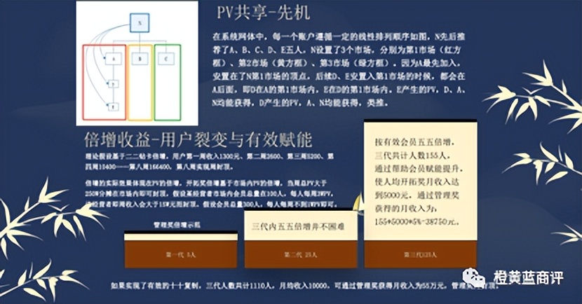 北京同仁堂经营模式,同仁堂新零售模式