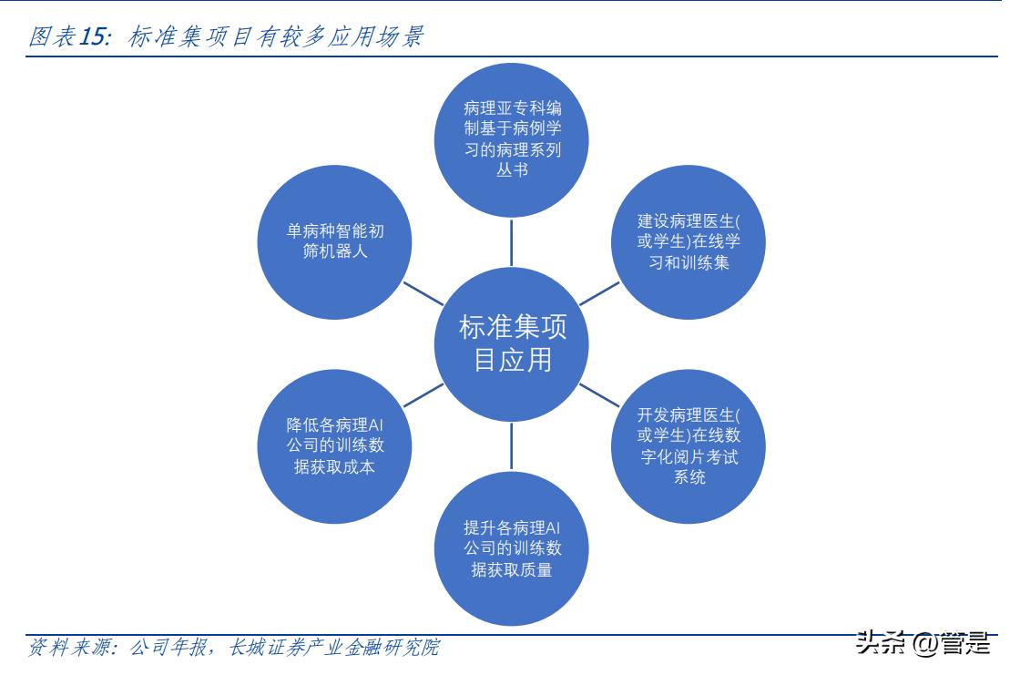 兰卫医学发展前景怎么样,兰卫医学现状