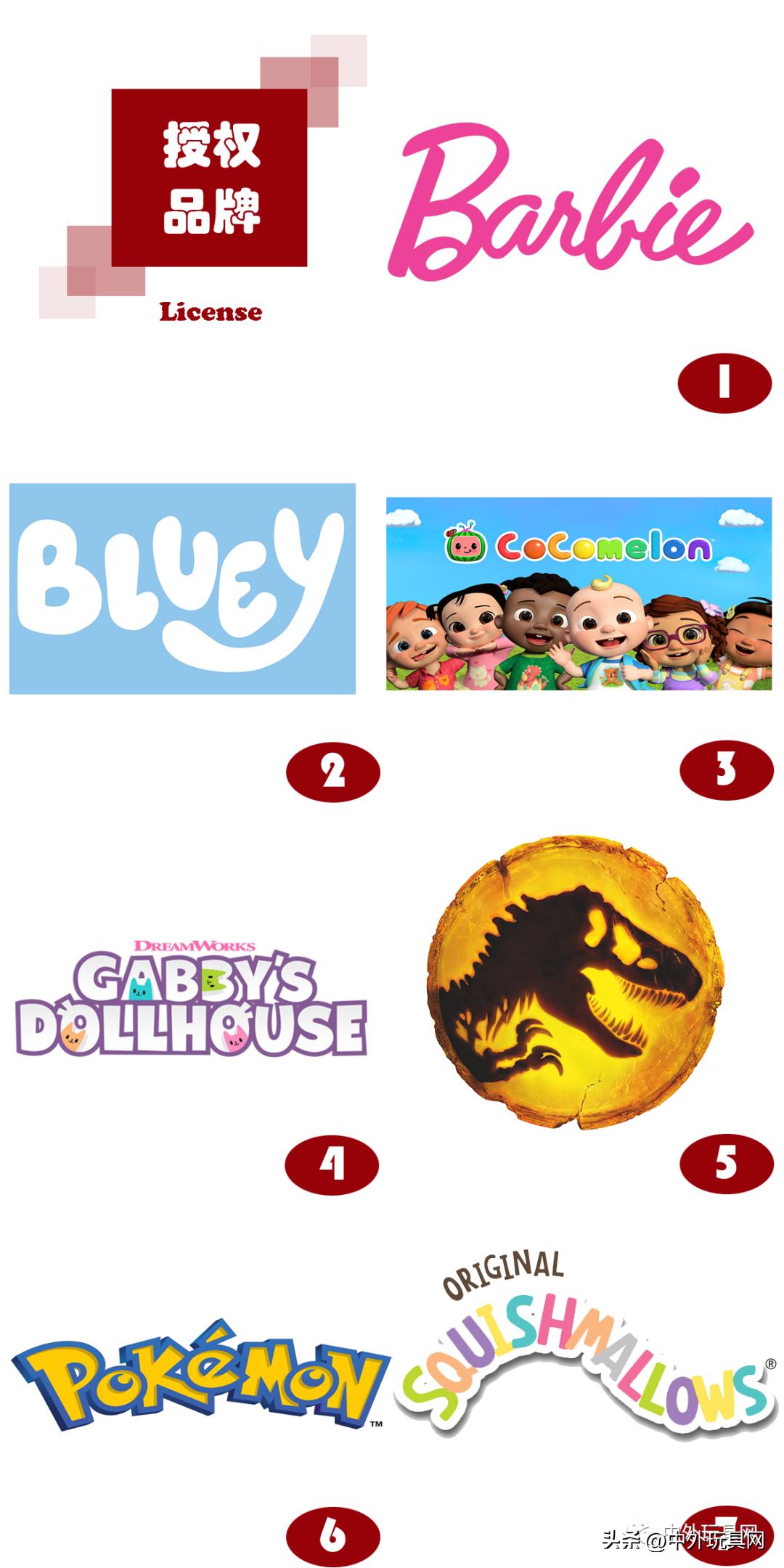 2022年美国玩具大奖,2023年年度最佳玩具