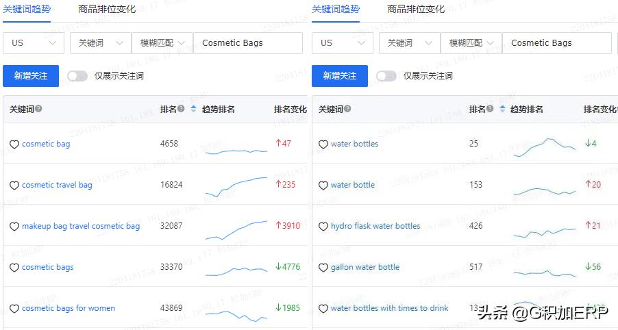 亚马逊关键词流量爆款打法,亚马逊主体关键词和搜索关键词