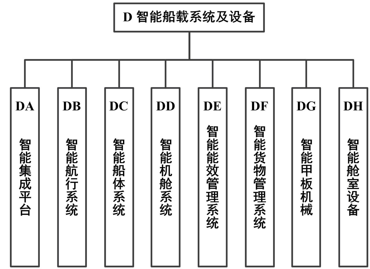 基于移动智能端的增强现实技术在船舶辅机领域的虚拟实验系统研究