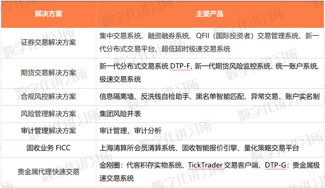 转攻金融科技，金仕达五轮融资“变出”一个IPOI金融科技案例