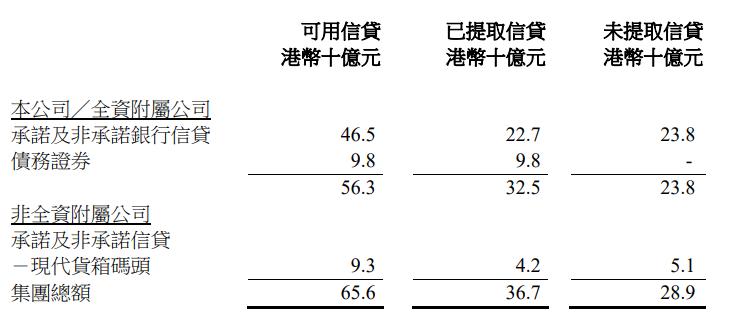 九龙仓置业财报,九龙仓2020业绩