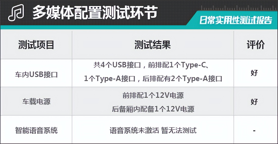 2023款本田cr-v锋尚版7座,本田cr-v2023款怎么判断左右距离