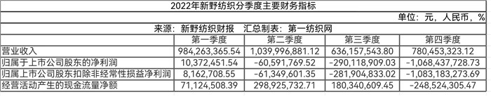 需求萎缩成交下滑钢价承压下行,需求继续疲软