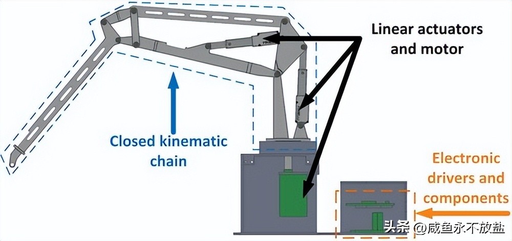 从林业运营中起重机的技术探索，分析如何提升其砍伐、剥皮等性能