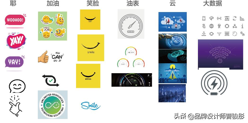 加油站品牌设计理念,加油站品牌设计定位