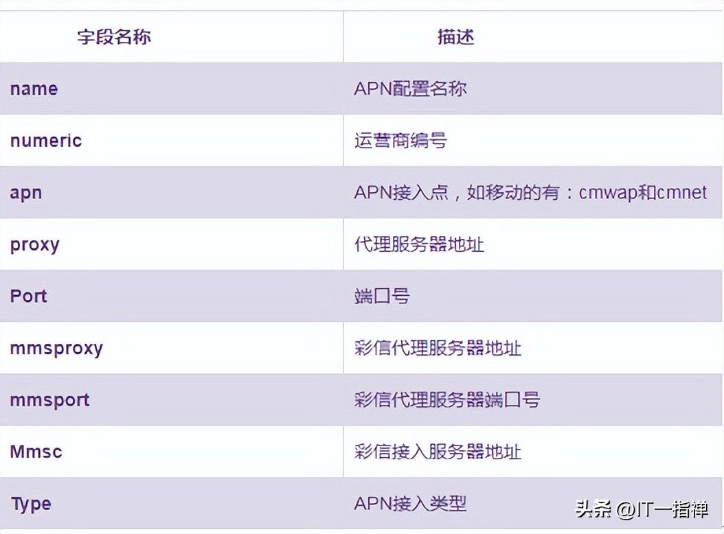 一文搞懂流程,一文搞懂电路图