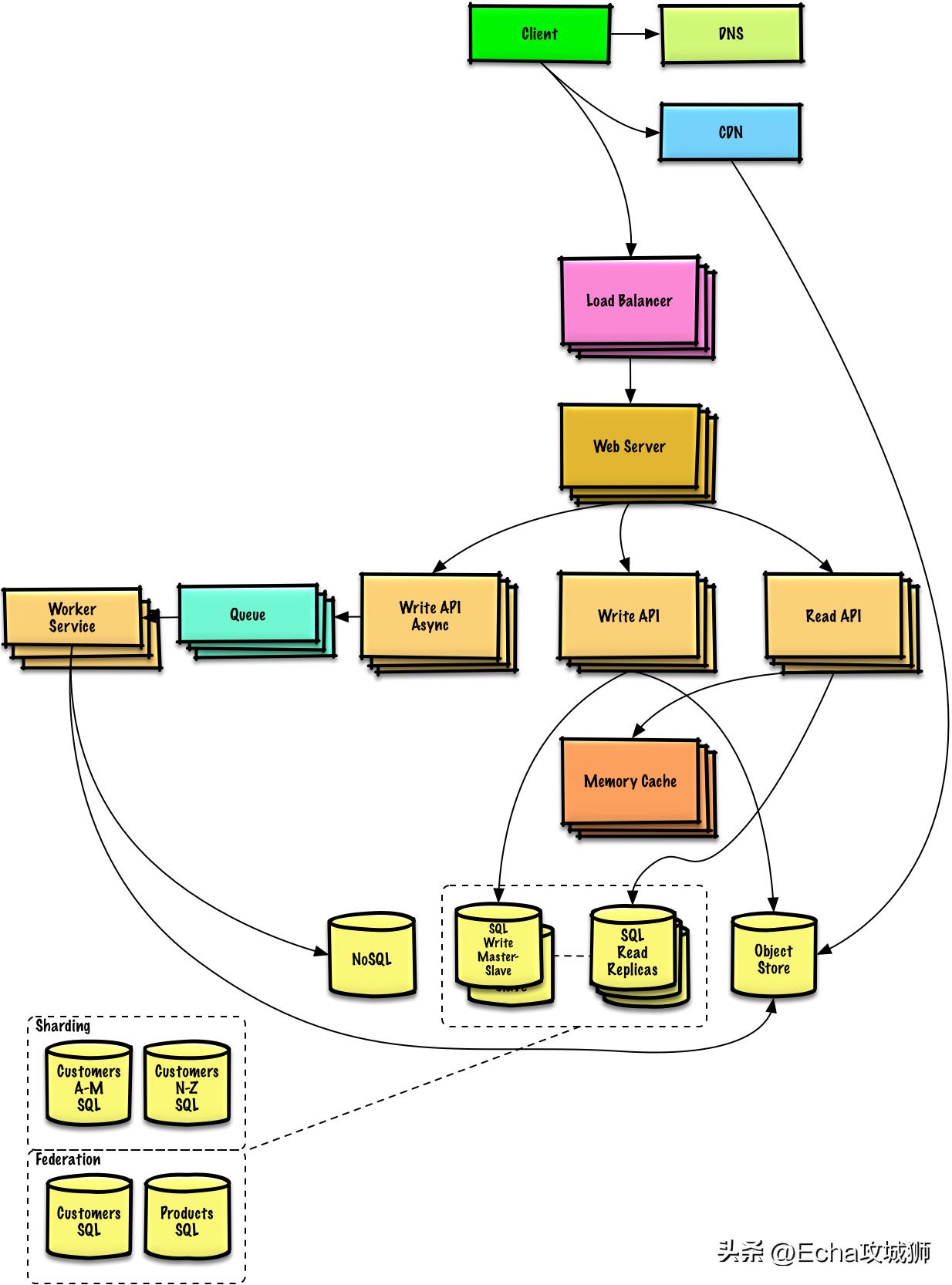 编程资料免费分享,10个免费编程资源网站