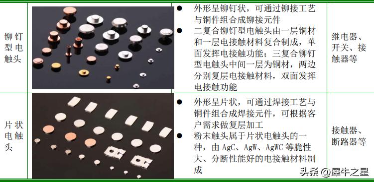 温州聚星科技股份,温州聚星科技产业