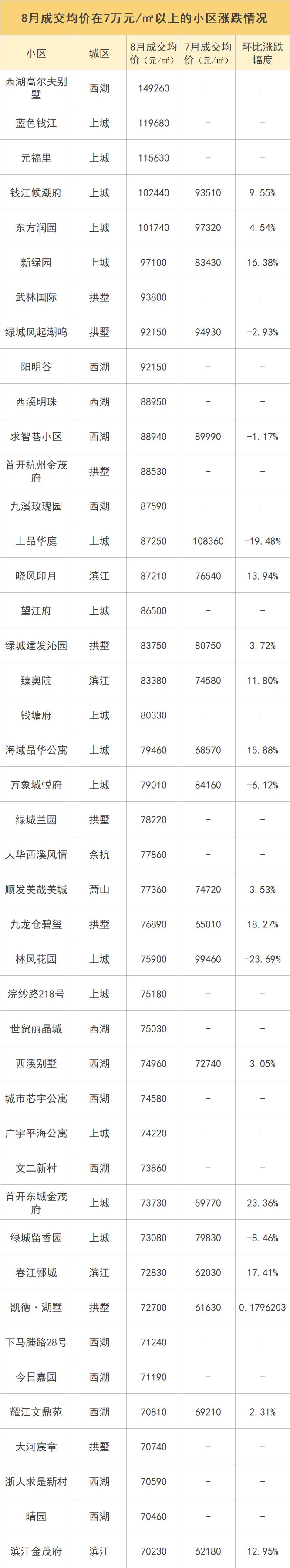 2024年1月22日杭州二手房成交量,杭州二手房2021年11月交易情况