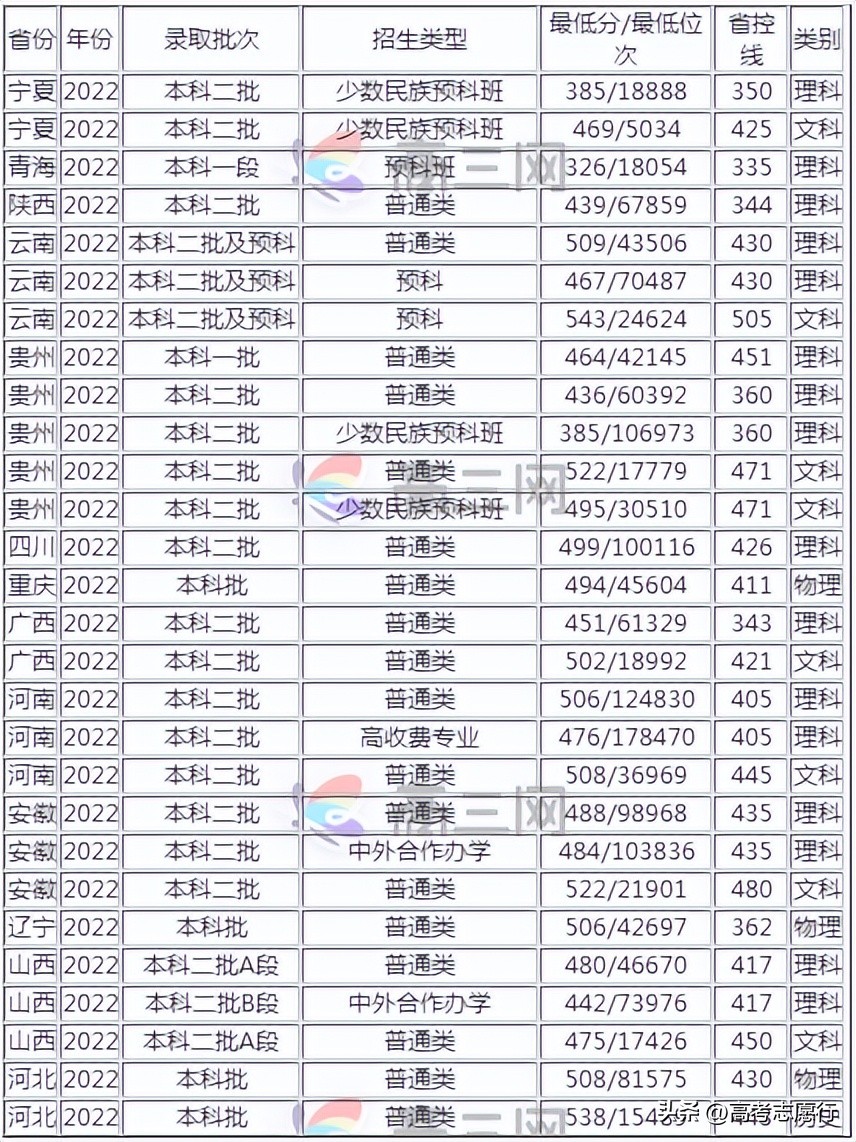 北京的二本院校哪些不错,北京二本高校值得报考吗