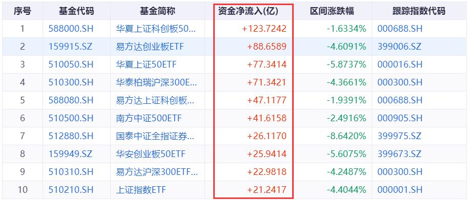 千亿资金加仓这类股迎来布局良机,千亿资金流入哪些股票