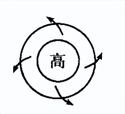 2023高考新课程卷10题地理解析,2023高考地理必背知识点电子版