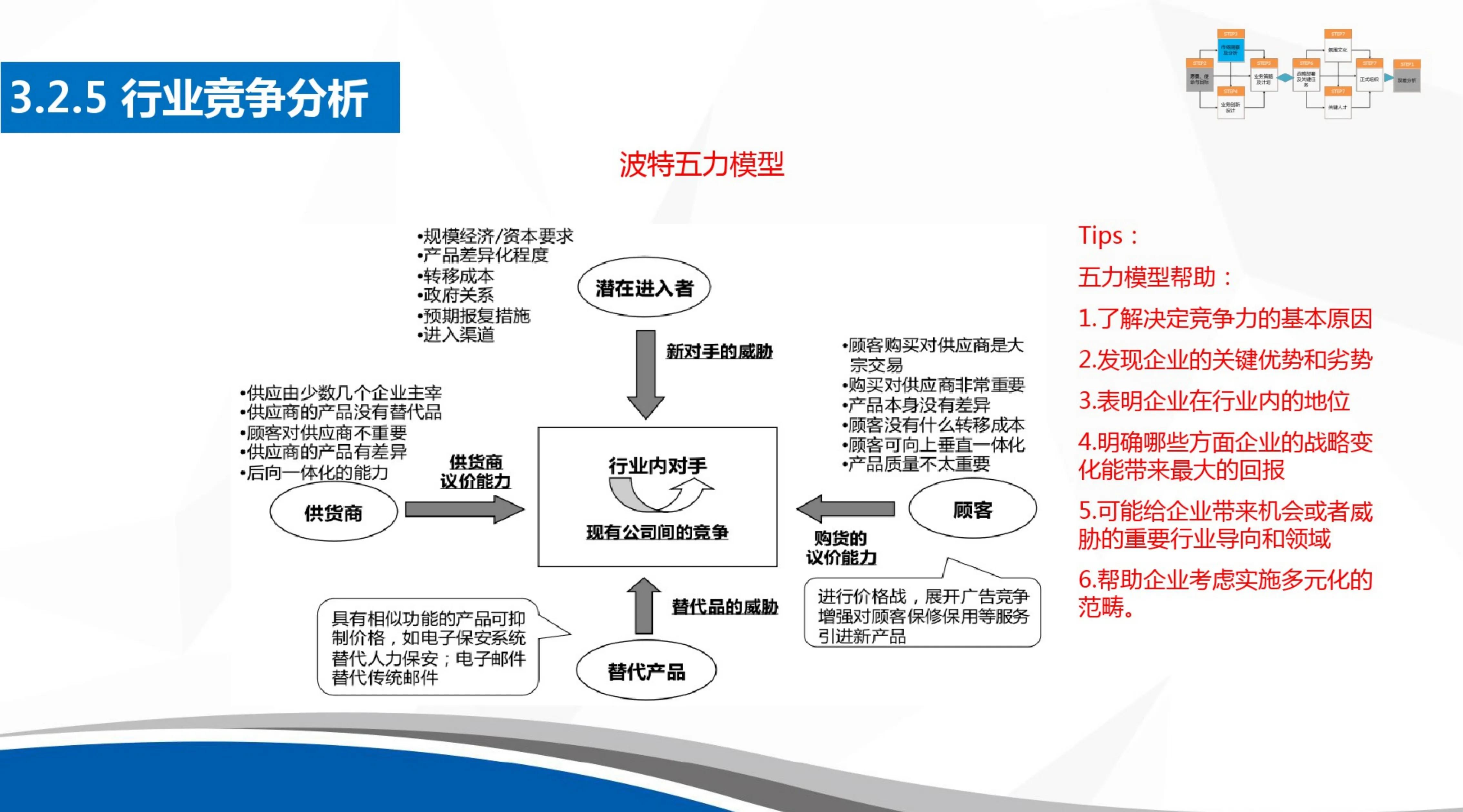 掌握公司战略规划,公司战略规划及运营方案