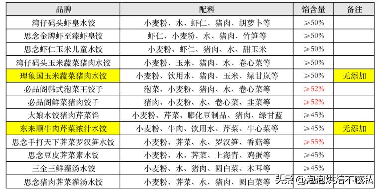 一次吃最多的水饺,一次吃了一包速冻水饺