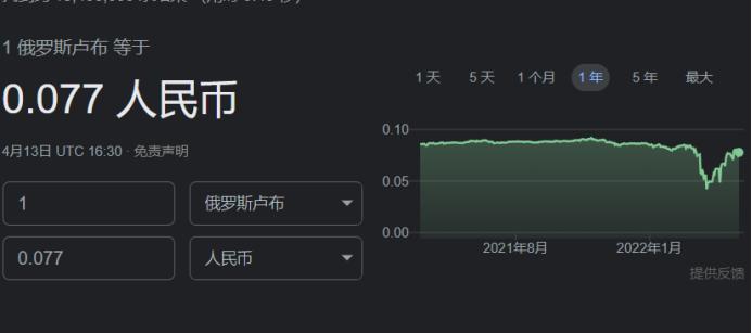 卢布汇率上涨对俄罗斯有什么利弊,卢布汇率上升对俄罗斯的影响