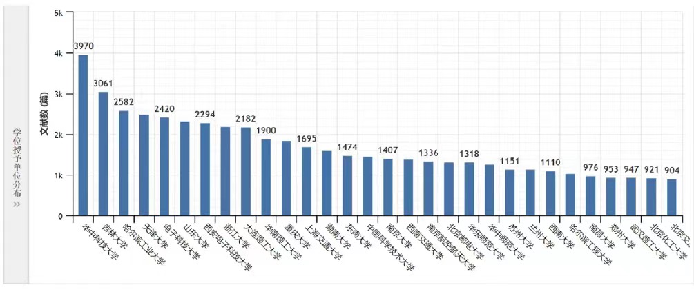 论文专业大学排名,什么专业的论文致谢写得最好